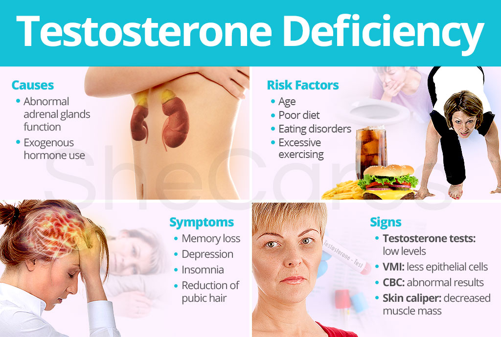 low testosterone deficiency